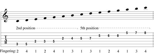 Una escala de do mayor de dos octavas con un cambio de posición.
