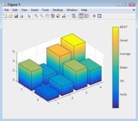 Cómo utilizar una barra de color con su parcela de MATLAB