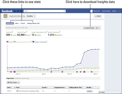 Cómo utilizar Facebook Insights como una herramienta de análisis de marketing