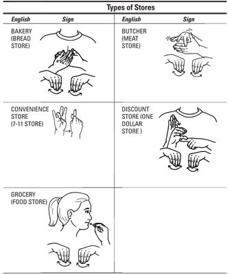 ���� - Cómo utilizar el lenguaje de señas americano relacionado comercial-