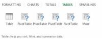 Cómo utilizar la herramienta de análisis rápido de Excel 2013