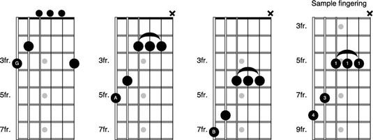 Cómo utilizar la forma g para reproducir el sistema enjaulado en la guitarra