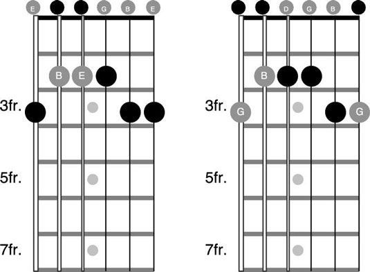 Cómo utilizar la escala pentatónica como mayores y menores en la guitarra