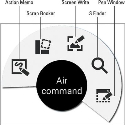 ���� - Cómo utilizar el comando de Samsung Galaxy Note de 3 de aire