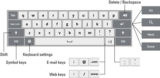���� - Cómo utilizar el teclado en pantalla galaxy tab samsung