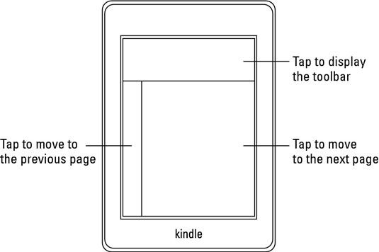 ���� - Cómo utilizar la pantalla táctil de tu Kindle Paperwhite