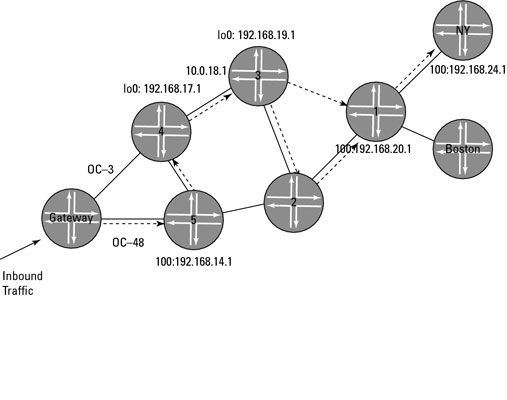 Una topología de red con un & lt; span class =
