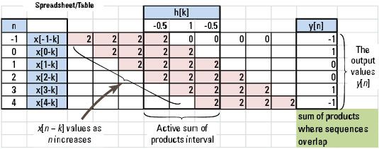 Cómo trabajar y verificar integral de convolución y resumir los problemas