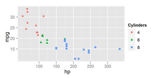 ���� - ¿Cómo trabajar con escalas en un ggplot2 en r