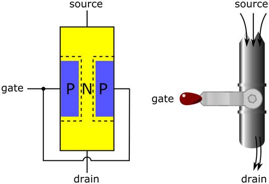 ���� - ¿Cómo funcionan los transistores