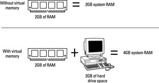 ���� - ¿Cómo funciona la memoria virtual en tu PC