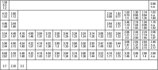 La tabla periódica.