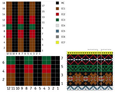 Tablas chaleco Finniquoy: patternK2 costilla corrugado en MC, p2 en CC