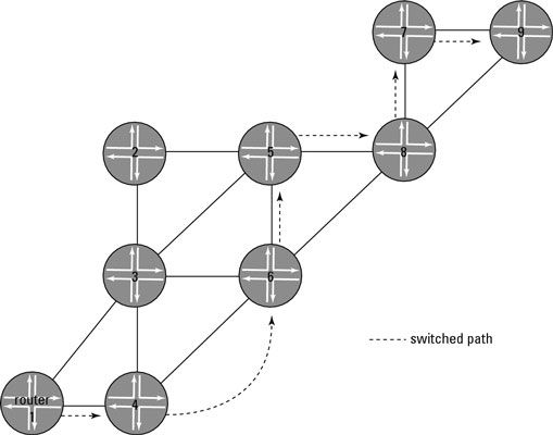 Una topología de la red MPLS.