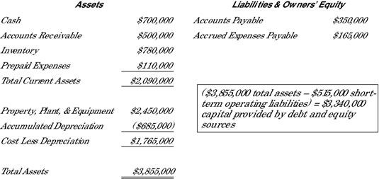 Empresa X's balance sheet that includes assets and short-term operating liabilities.