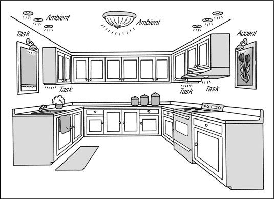 ���� - Coincidencia de iluminación de la cocina a las tareas