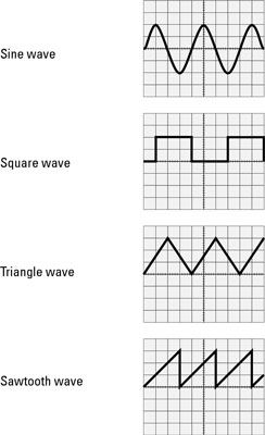 ���� - Medir las ondas electrónicas: formas de onda observadas en un osciloscopio
