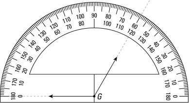 ���� - La medición de ángulos y haciendo