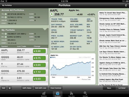 ���� - Monitorear las poblaciones de su ipad con la aplicación StockWatch