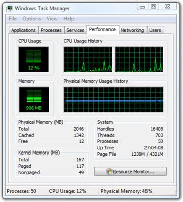 El Administrador de tareas muestra lo duro del ordenador está funcionando y la cantidad de memoria que se necesita.