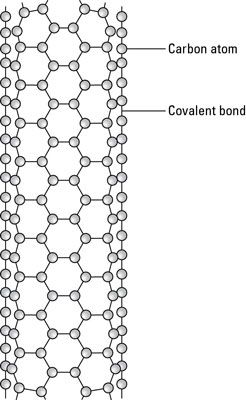 Un nanotubo de carbono.