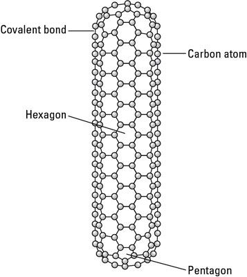 Un nanotubo de carbono con extremos cerrados.