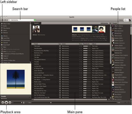 Spotify en un Mac.