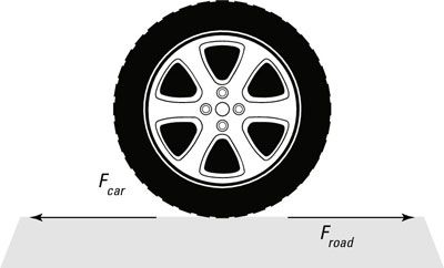 Igualdad de fuerzas que actúan sobre un neumático de coche y la carretera durante la aceleración.