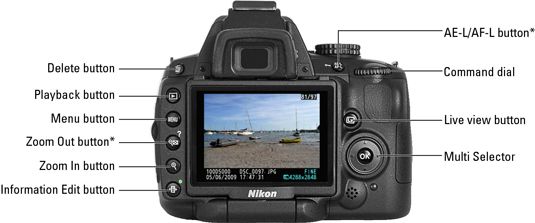 ���� - Nikon d5000 para dummies