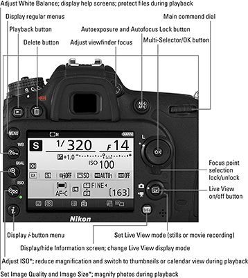 Vista trasera de la Nikon D7200.