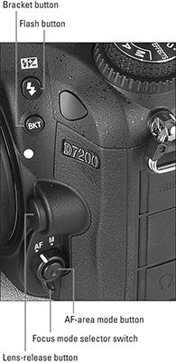 Vista lateral de la D7200 de Nikon.