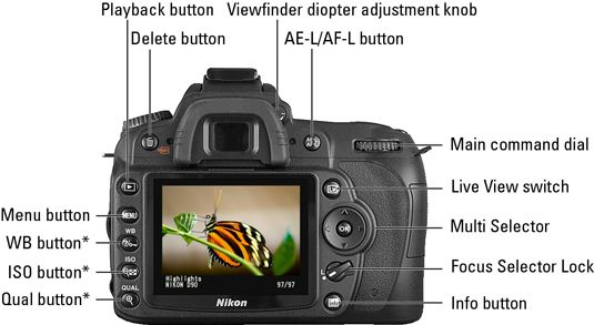 ���� - Nikon D90 para dummies