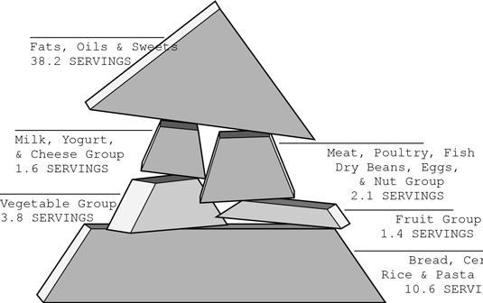 Echa un vistazo a el consumo real Pirámide.