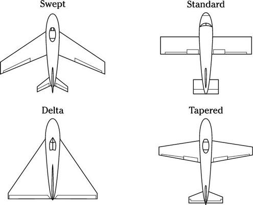 ���� - Operación de aeronaves de ala fija: 3 conceptos