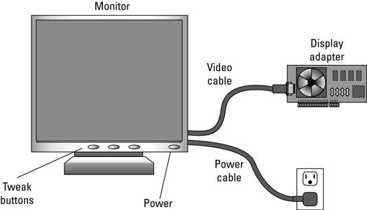 ���� - Gráficos Pc visión general del sistema - el monitor y más