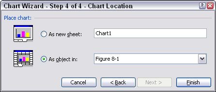 ���� - Colocación de gráficos en Excel