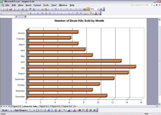 Colocación de gráficos en Excel