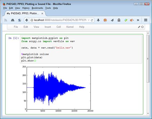 ���� - Trazado de un archivo de sonido en ipython