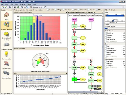 Process Intelligence.