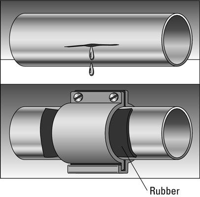 ���� - Soluciones rápidas para tuberías de ráfaga