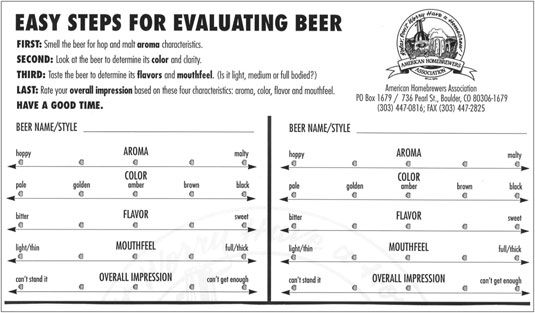���� - Valoración cerveza y el registro de sus evaluaciones
