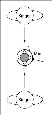 Cantantes de copia de seguridad pueden soportar a cada lado de un micrófono en forma de 8 y ver entre sí.