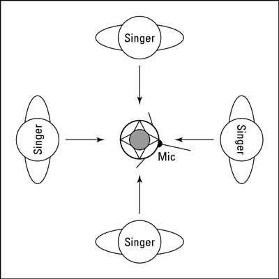 Los cantantes forman un círculo alrededor de un micrófono omnidireccional.