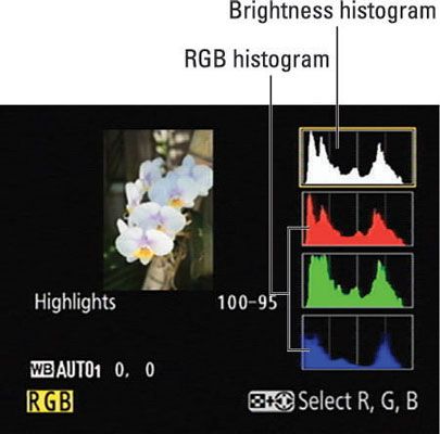 ���� - Modo de histograma RGB en su D7100 de Nikon