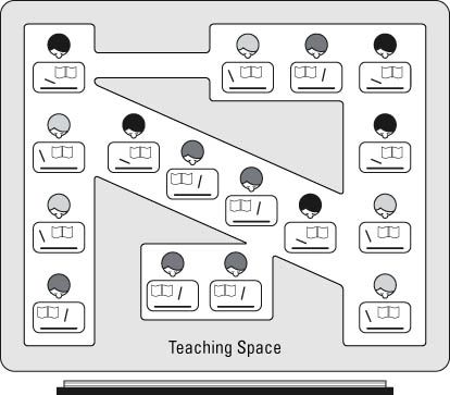Técnica de enseñanza Novato: la elección de una disposición de asientos