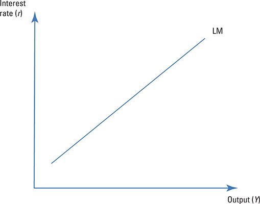 Equilibrio del mercado de dinero.