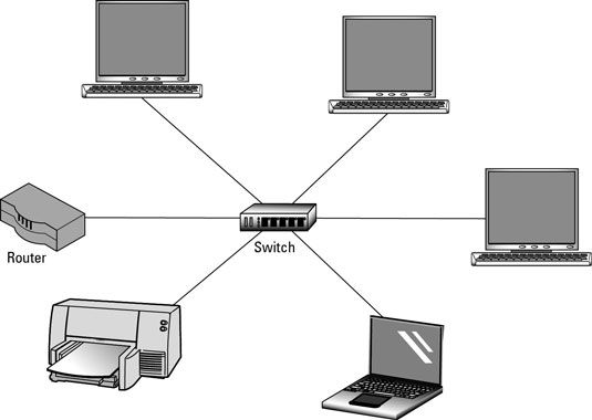 Un conmutador conecta varios dispositivos en una red.