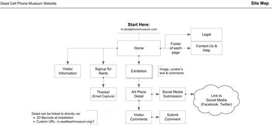 ���� - Esbozar un mapa del sitio para el diseño web