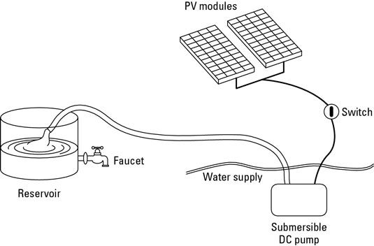 ���� - Sistemas de abastecimiento de agua con energía solar