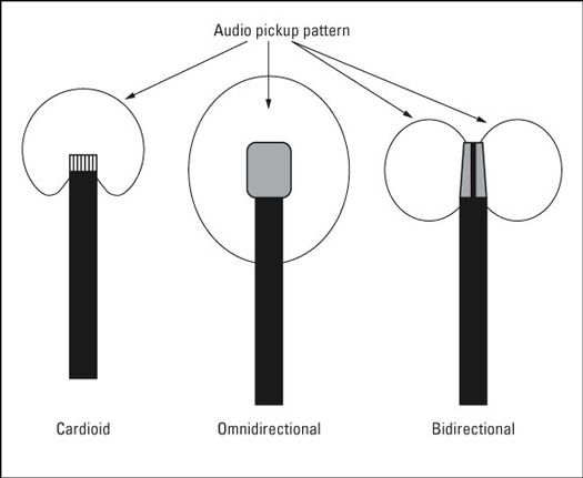 ���� - Sonando a cabo un equipo de audio para su cámara de vídeo digital